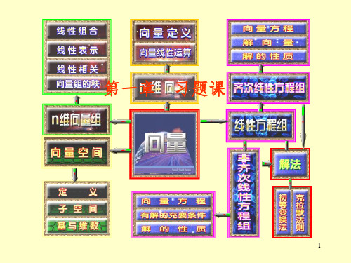 向量组的线性相关习题-文档资料