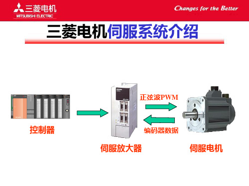 三菱电机伺服系统(培训)
