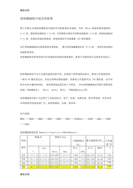 (整理)钕铁硼磁铁介绍及性能表