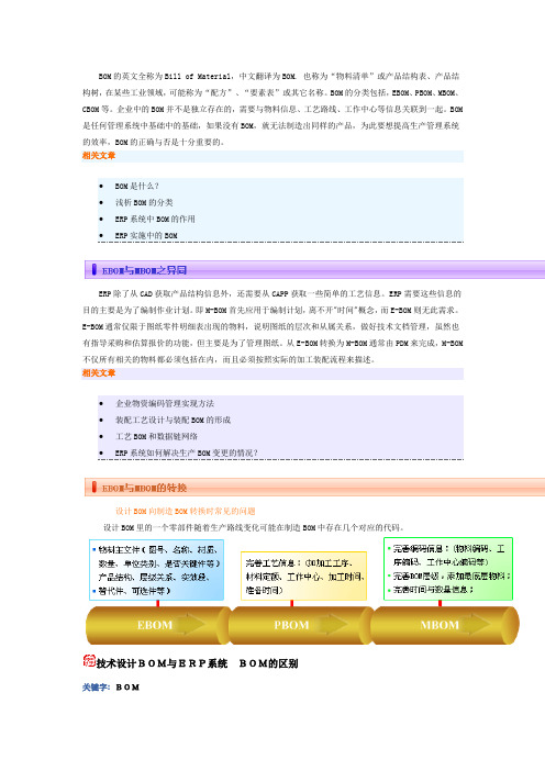 物料清单BOM