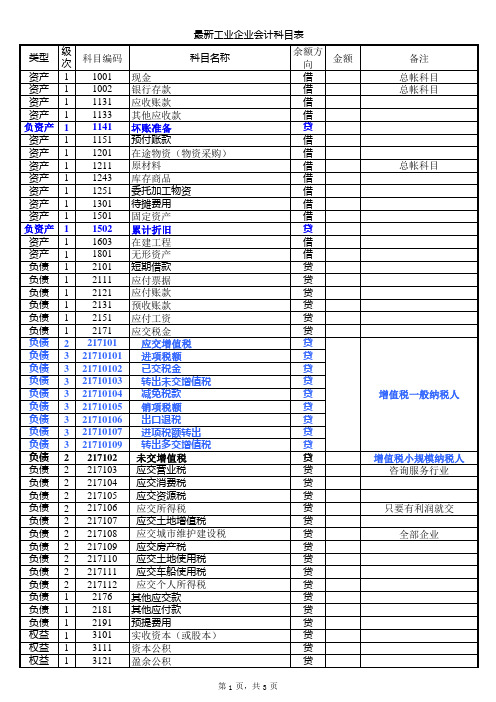 最新会计科目表