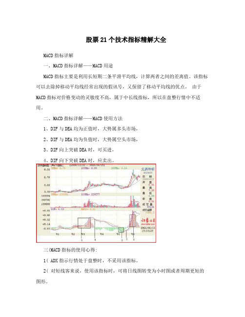 股票21个技术指标精解大全