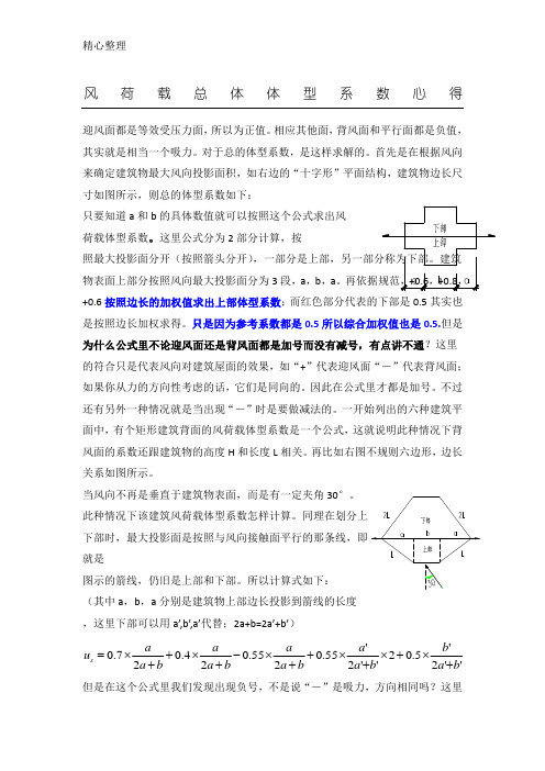 风荷载总体体型系数