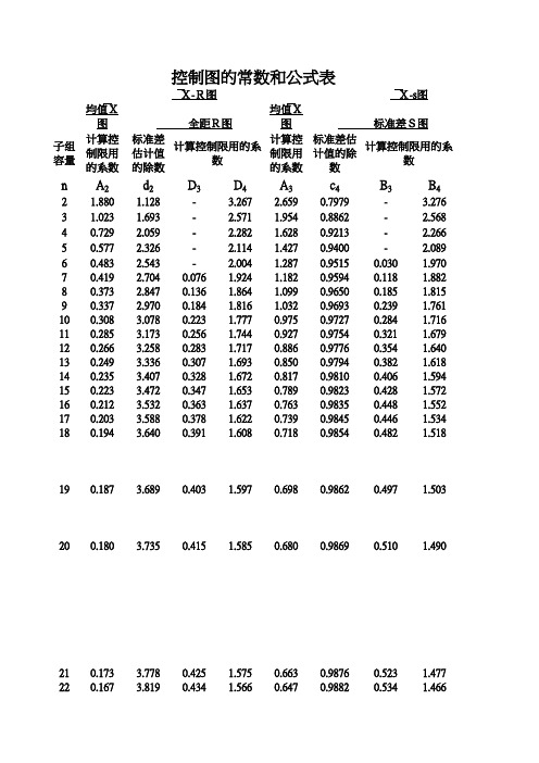 SPC全套Excel版