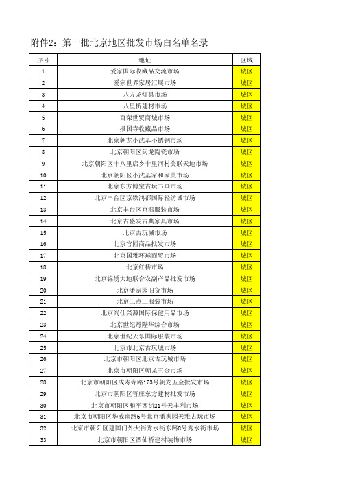北京地区批发市场白名单名录