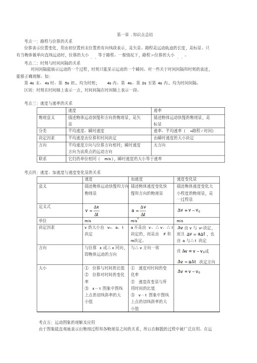 高一物理第一章、第二章知识点总结