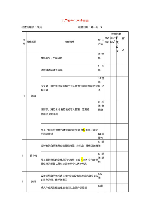 工厂安全生产检查表