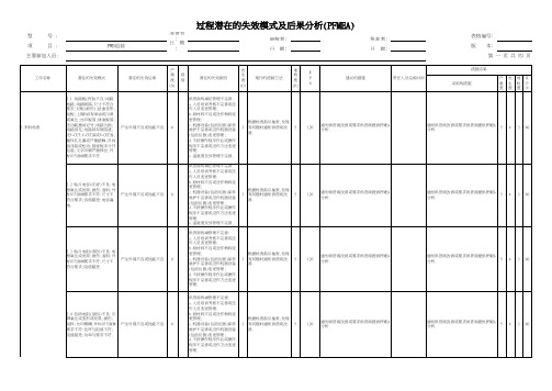 PWB组装PFMEA分析案例