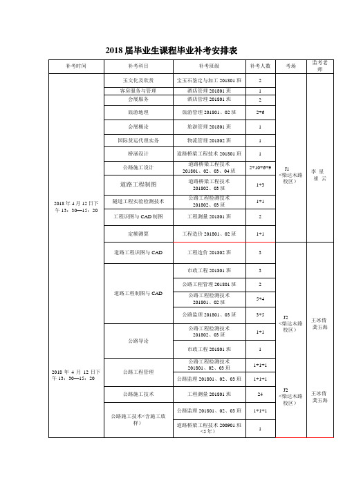 届毕业生课程毕业补考安排表(柴达木校区新)