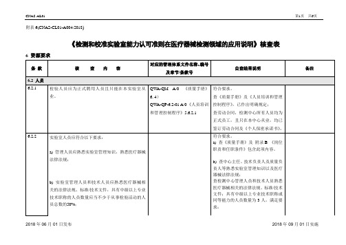 管理体系核查表 CNAS-CL01-A004：2018(医疗器械)2021.05.12