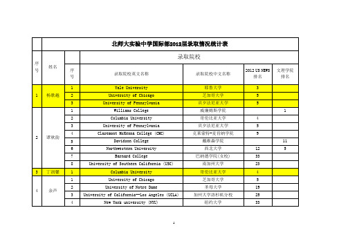 北师大中学国际班2012届录取情况统计表