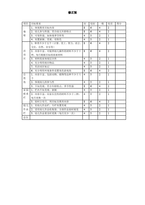 幼儿园各班教育环境创设评价表_修正版