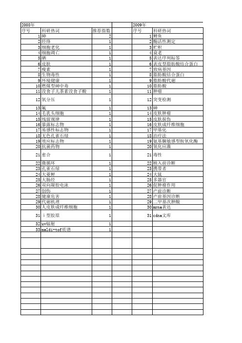 【国家自然科学基金】_皮肤代谢_基金支持热词逐年推荐_【万方软件创新助手】_20140801