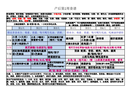 月子餐打印版