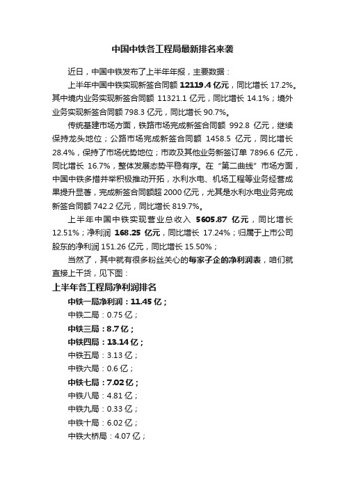 中国中铁各工程局最新排名来袭