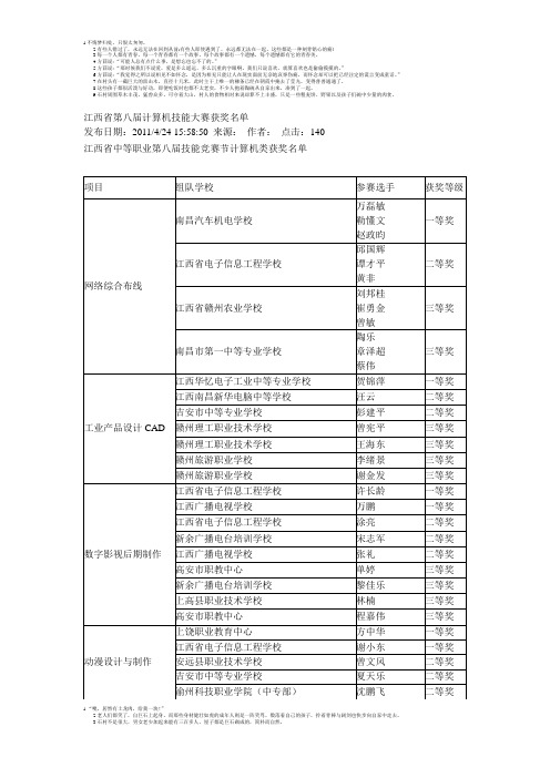 江西省第八届计算机技能大赛获奖名单