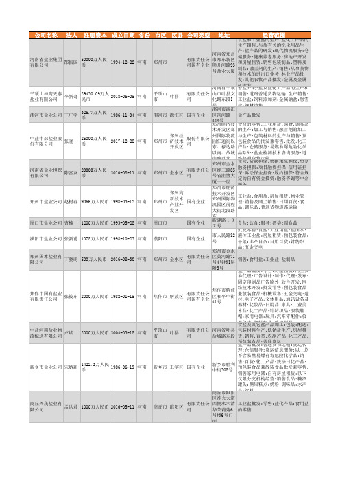 2021年河南省盐业行业企业名录462家