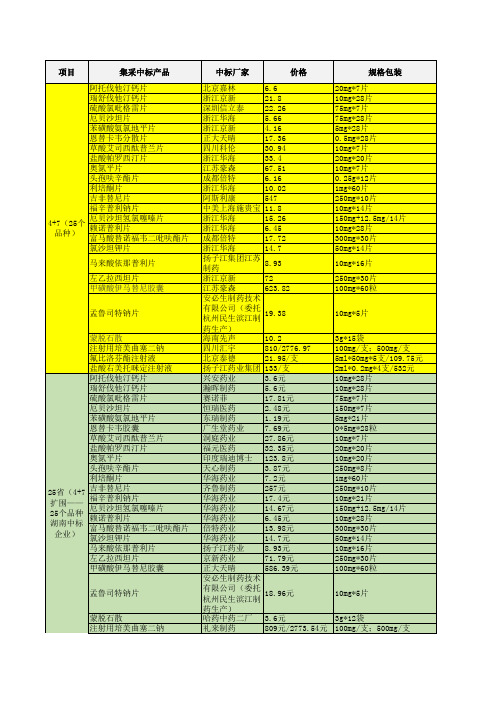 国家药品集中采购中标目录2018-2020(湖南中选企业)