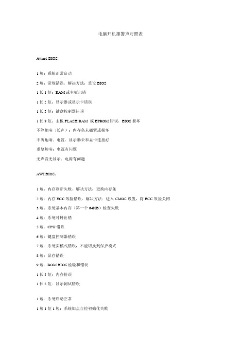 电脑开机报警声对照表