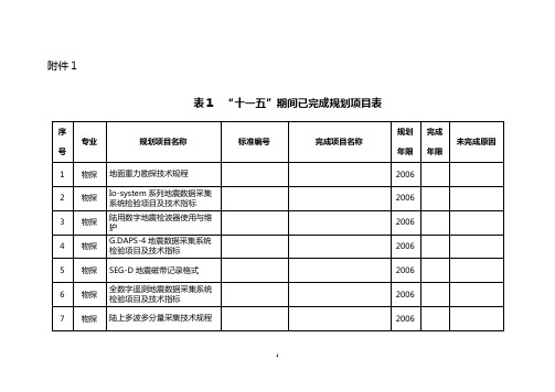 石油天然气行业-石油工业标准化信息网