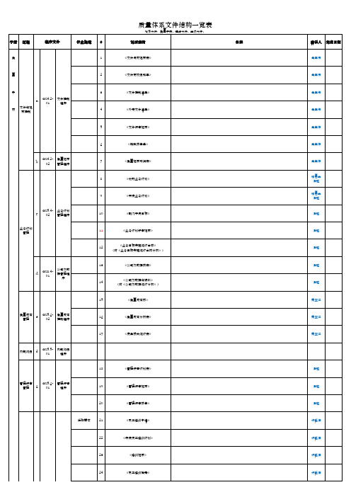 质量体系文件结构一览表-P