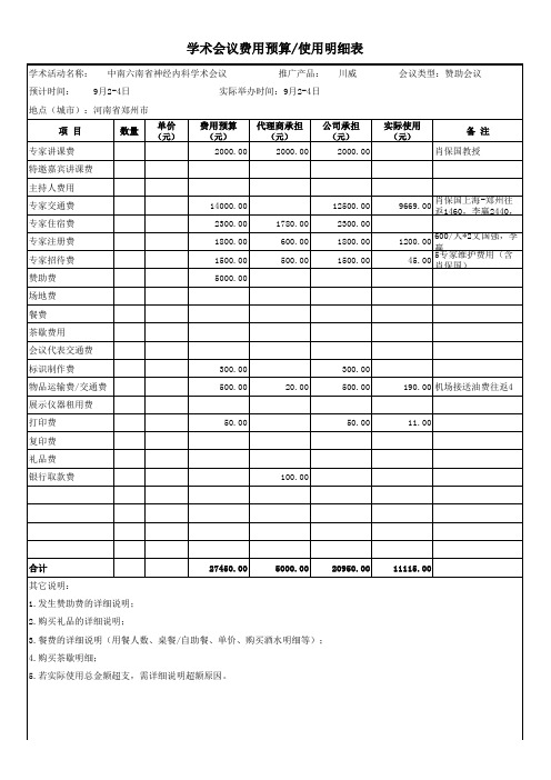 会议费用预算使用明细表