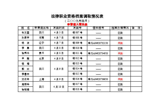 法律职业资格档案调取情况表