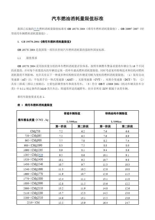 汽车燃油消耗量限值标准