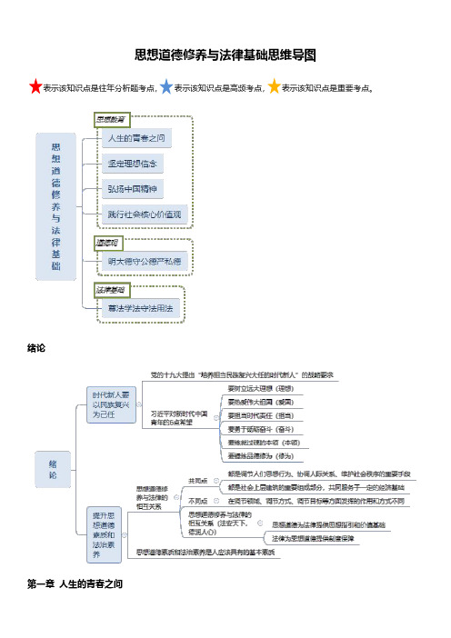 考研政治思想道德修养与法律基础思维导图