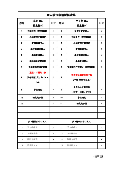 MBA学位申请材料清单【模板】