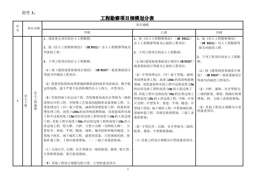 工程勘察项目规模划分表