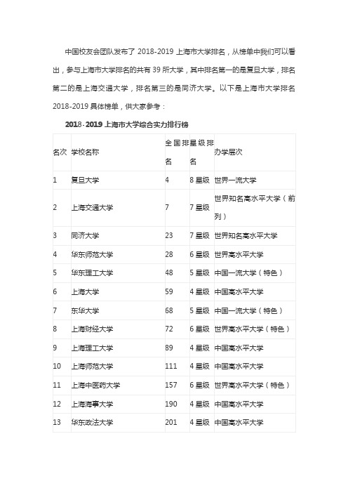 2018-2019上海市大学综合实力排行榜
