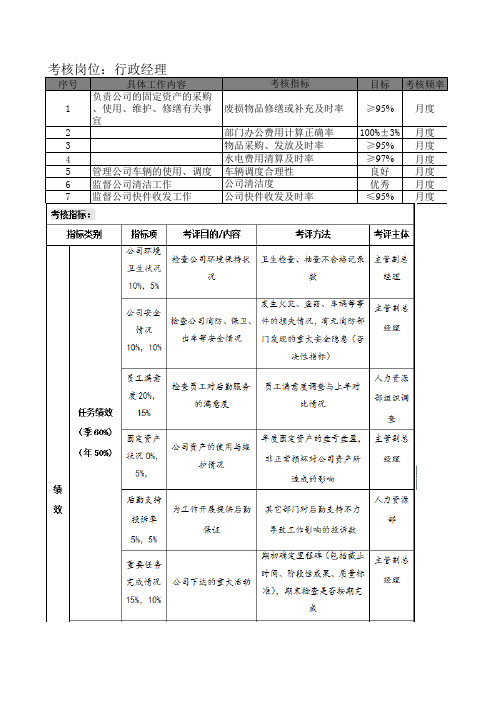 行政经理KPI考核指标