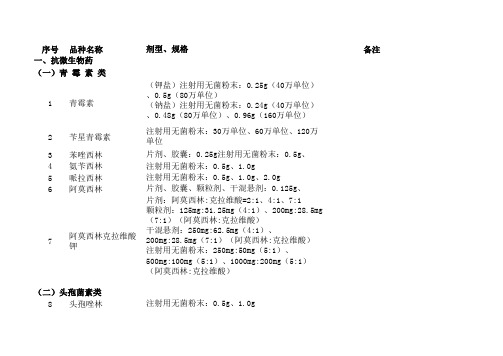 国家基本药物目录2012年版(西药)