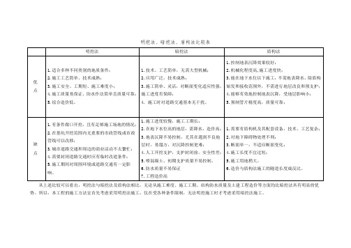 施工方法比较