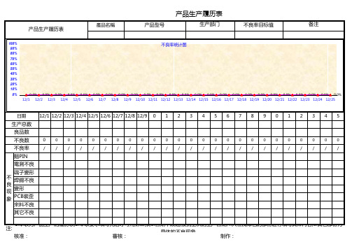 产品制程不良率统计表
