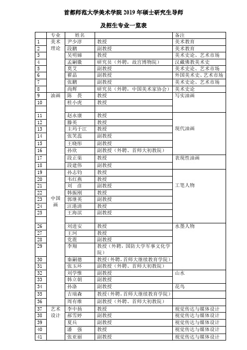首都师范大学美术学院2019年硕士研究生导师及招生专业一
