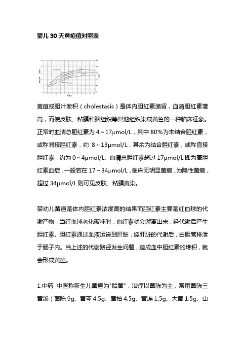 婴儿30天黄疸值对照表
