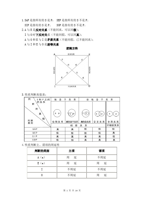 00024普通逻辑考点公式