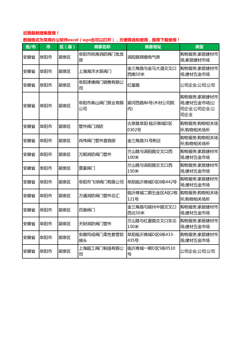 2020新版安徽省阜阳市颍泉区阀门工商企业公司商家名录名单黄页联系方式大全14家