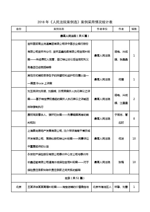 2018年人民法院案例选案例采用情况统计表