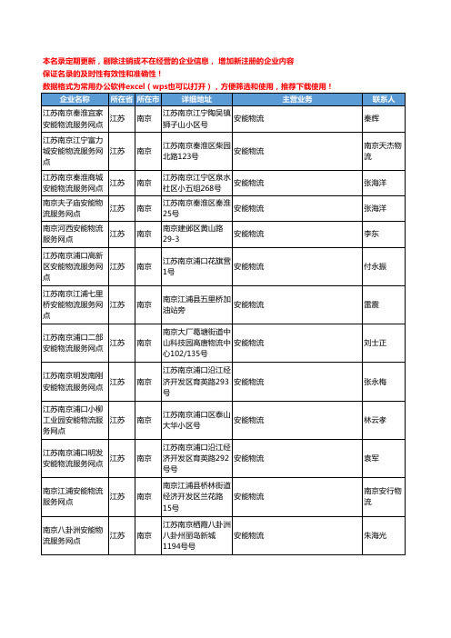 2020新版江苏省南京安能物流工商企业公司名录名单黄页联系方式大全77家