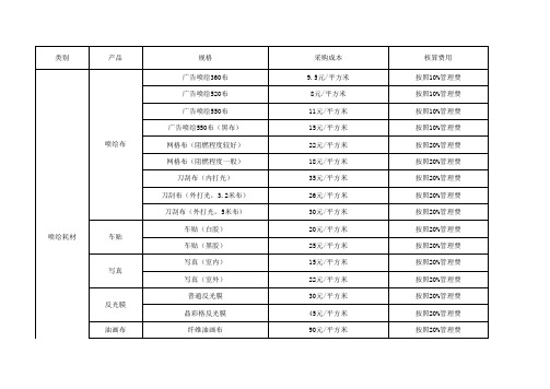 喷绘材料成本参考