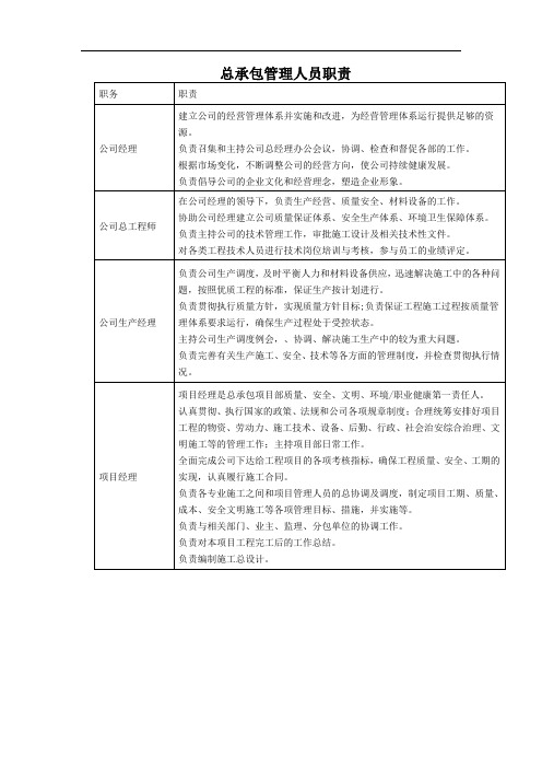 总承包管理人员职责