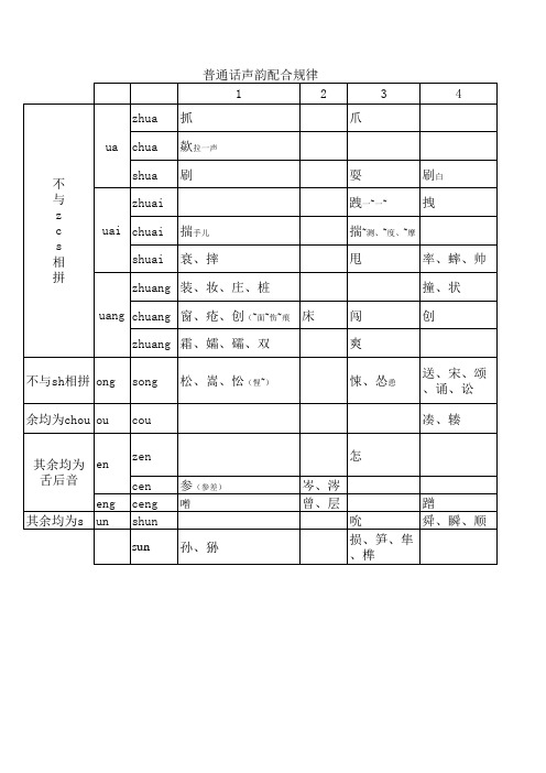 普通话声韵配合规律
