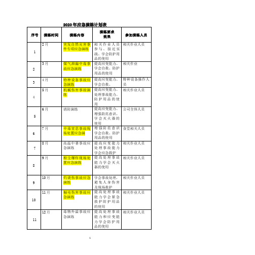 应急预案演练计划表(2020年整理).pptx