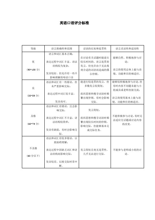 英语口语评分标准