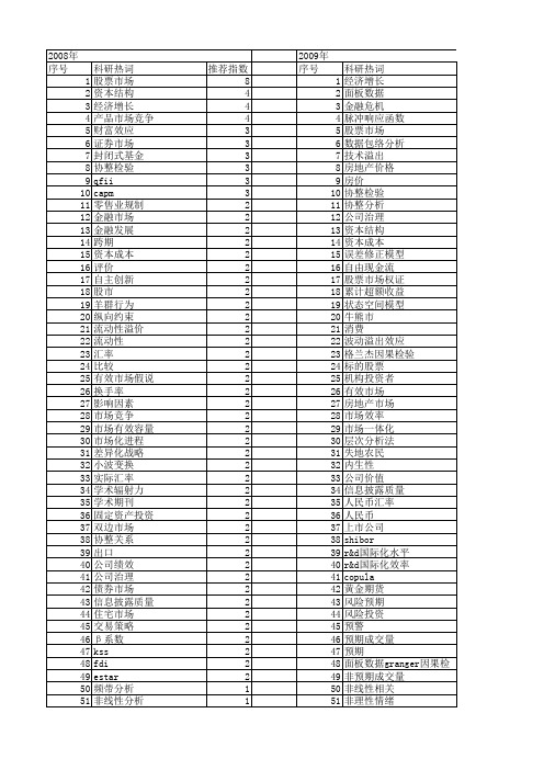 【国家社会科学基金】_市场检验_基金支持热词逐年推荐_【万方软件创新助手】_20140808