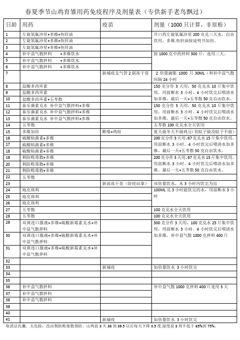 春夏季节山鸡育雏用药免疫程序及剂量表