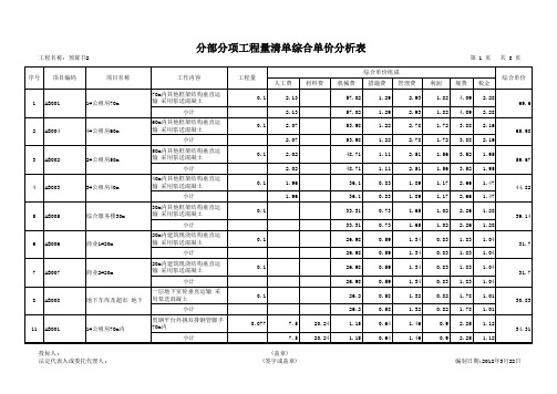 分部分项工程量清单综合单价分析表(全费用)